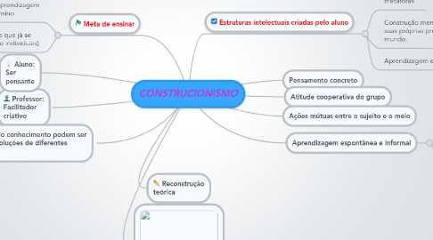 Mind Map: CONSTRUCIONISMO