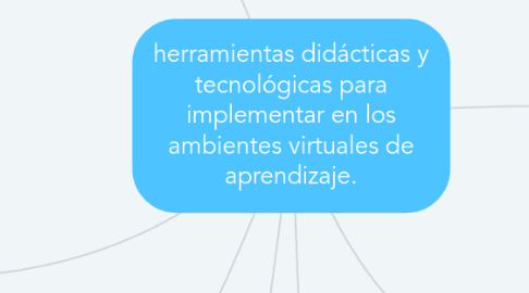 Mind Map: herramientas didácticas y tecnológicas para implementar en los ambientes virtuales de aprendizaje.