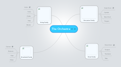 Mind Map: The Orchestra