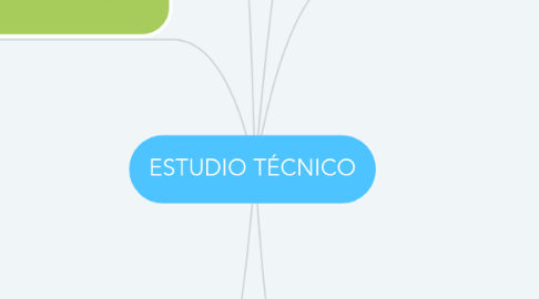 Mind Map: ESTUDIO TÉCNICO