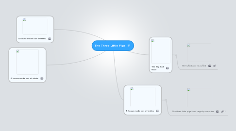 Mind Map: The Three Little Pigs