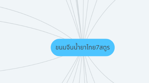 Mind Map: ขนมจีนน้ำยาไทย7สตูร