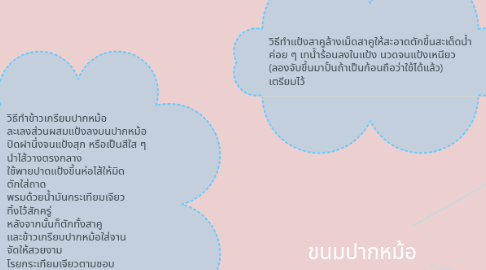 Mind Map: ขนมปากหม้อ