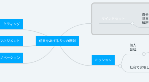 Mind Map: 成果をあげる５つの原則