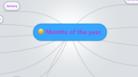 Mind Map: Months of the year.