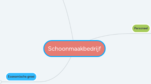 Mind Map: Schoonmaakbedrijf