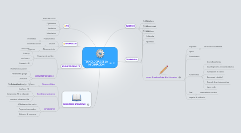 Mind Map: TECNOLOGIAS DE LA INFORMACION