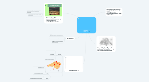 Mind Map: HIRIAK