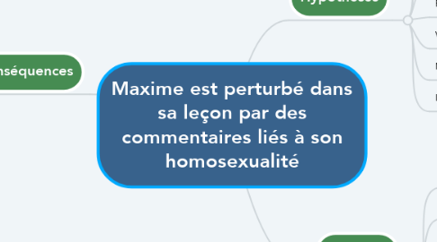 Mind Map: Maxime est perturbé dans sa leçon par des commentaires liés à son homosexualité