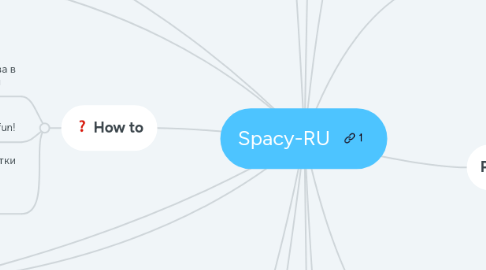 Mind Map: Spacy-RU