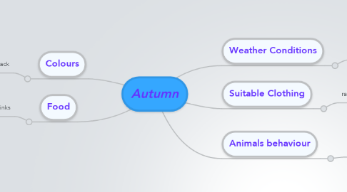 Mind Map: Autumn