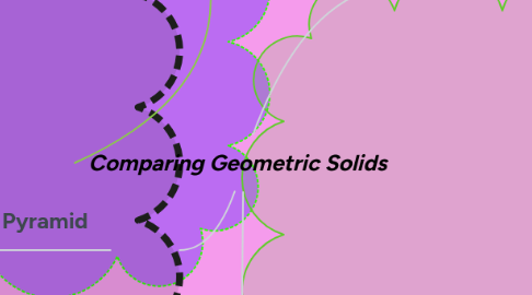 Mind Map: Comparing Geometric Solids