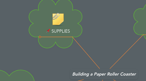 Mind Map: Building a Paper Roller Coaster