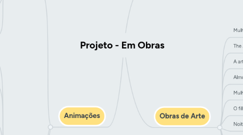 Mind Map: Projeto - Em Obras