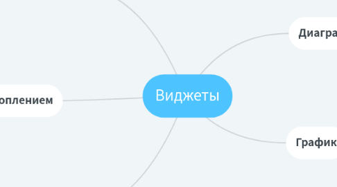 Mind Map: Виджеты