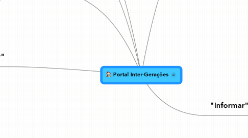 Mind Map: Portal Inter-Gerações