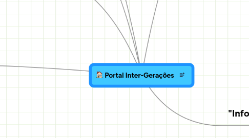 Mind Map: Portal Inter-Gerações