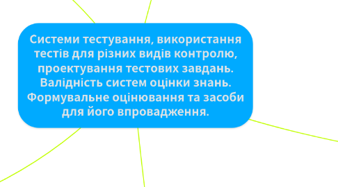 Mind Map: Системи тестування, використання тестів для різних видів контролю, проектування тестових завдань. Валідність систем оцінки знань. Формувальне оцінювання та засоби для його впровадження.