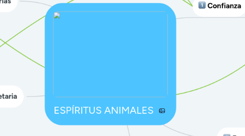 Mind Map: ESPÍRITUS ANIMALES