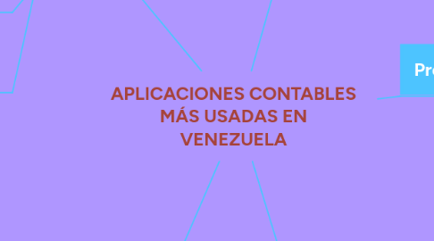 Mind Map: APLICACIONES CONTABLES MÁS USADAS EN VENEZUELA