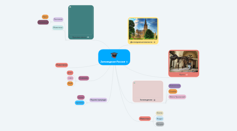 Mind Map: Заповедная Россия