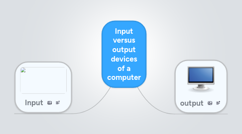 Mind Map: Input versus output devices of a computer