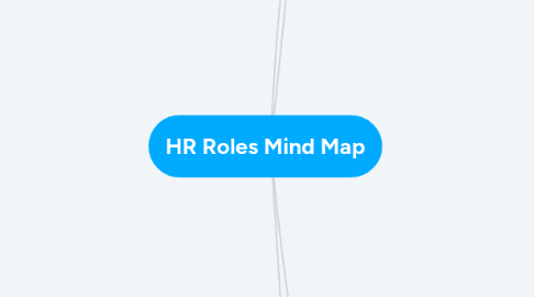Mind Map: HR Roles Mind Map