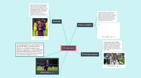 Mind Map: MUNDIAL 2018