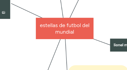 Mind Map: estellas de futbol del mundial