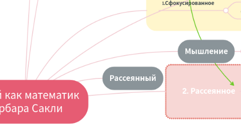 Mind Map: Думай как математик Барбара Сакли