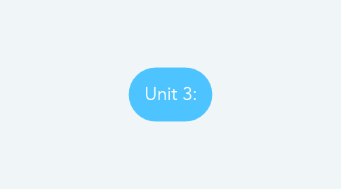 Mind Map: Unit 3: