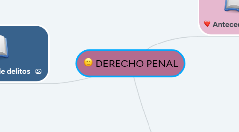 Mind Map: DERECHO PENAL