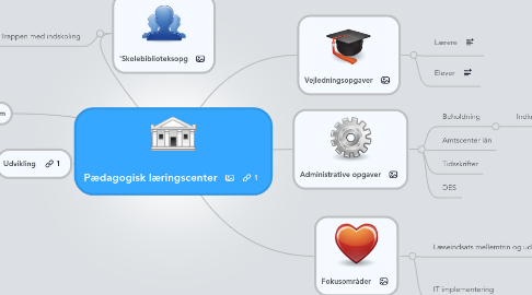 Mind Map: Pædagogisk læringscenter