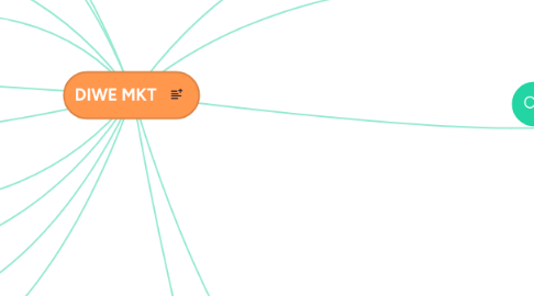 Mind Map: DIWE MKT LAUNCH PLAN