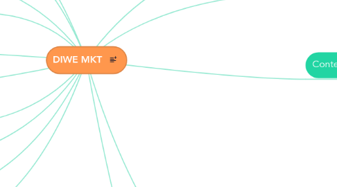 Mind Map: DIWE MKT