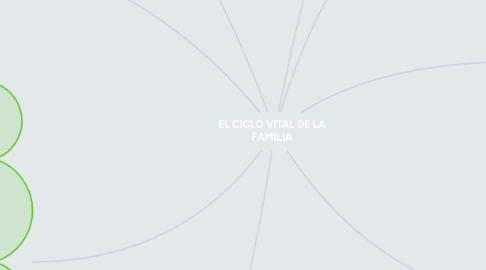 Mind Map: EL CICLO VITAL DE LA FAMILIA