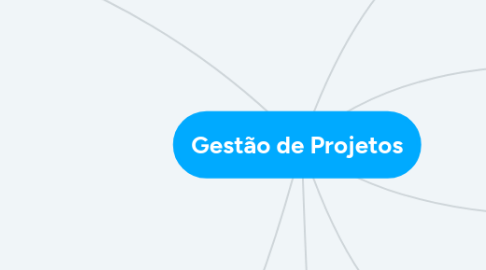 Mind Map: Gestão de Projetos