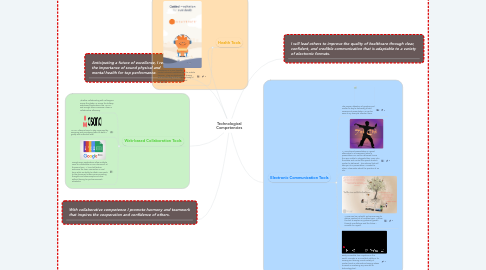 Mind Map: Technological Competencies