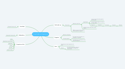 Mind Map: From Cells to Organisms
