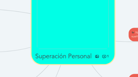 Mind Map: Superación Personal