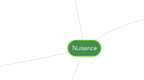Mind Map: Nuisance