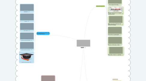 Mind Map: KAIZEN