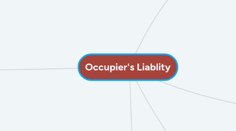 Mind Map: Occupier's Liablity