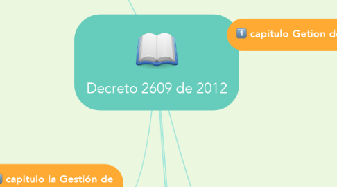 Mind Map: Decreto 2609 de 2012