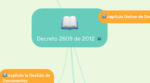 Mind Map: Decreto 2609 de 2012