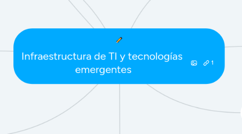 Mind Map: Infraestructura de TI y tecnologías emergentes