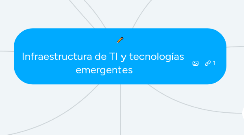 Mind Map: Infraestructura de TI y tecnologías  emergentes