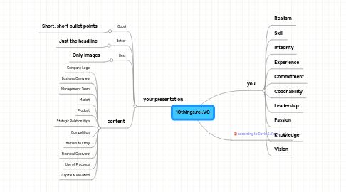 Mind Map: 10things.rel.VC