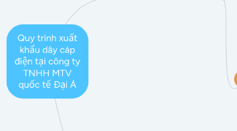 Mind Map: Quy trình xuất khẩu dây cáp điện tại công ty TNHH MTV quốc tế Đại Á