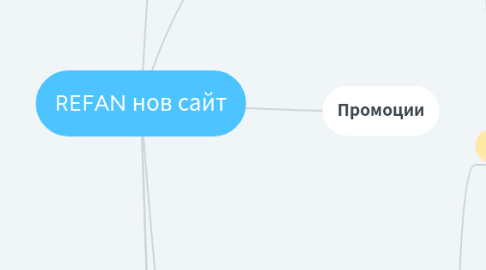 Mind Map: REFAN нов сайт